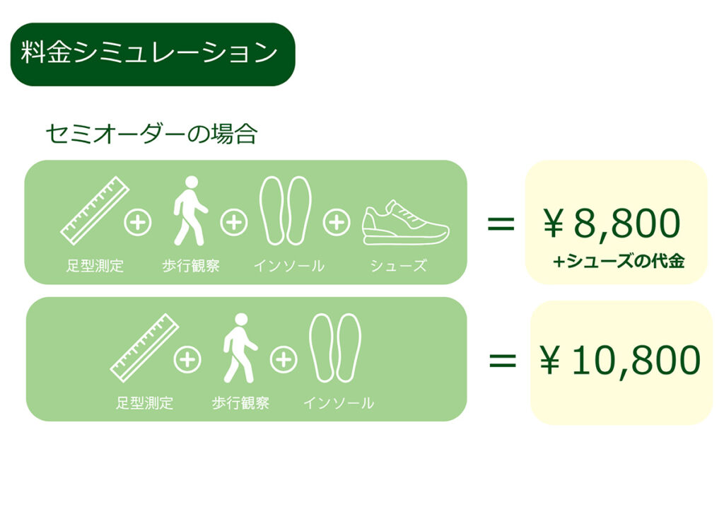 料金シミュレーション