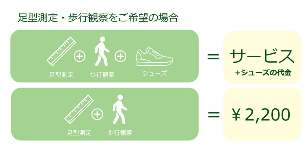 足型測定・歩行観察をご希望の場合
